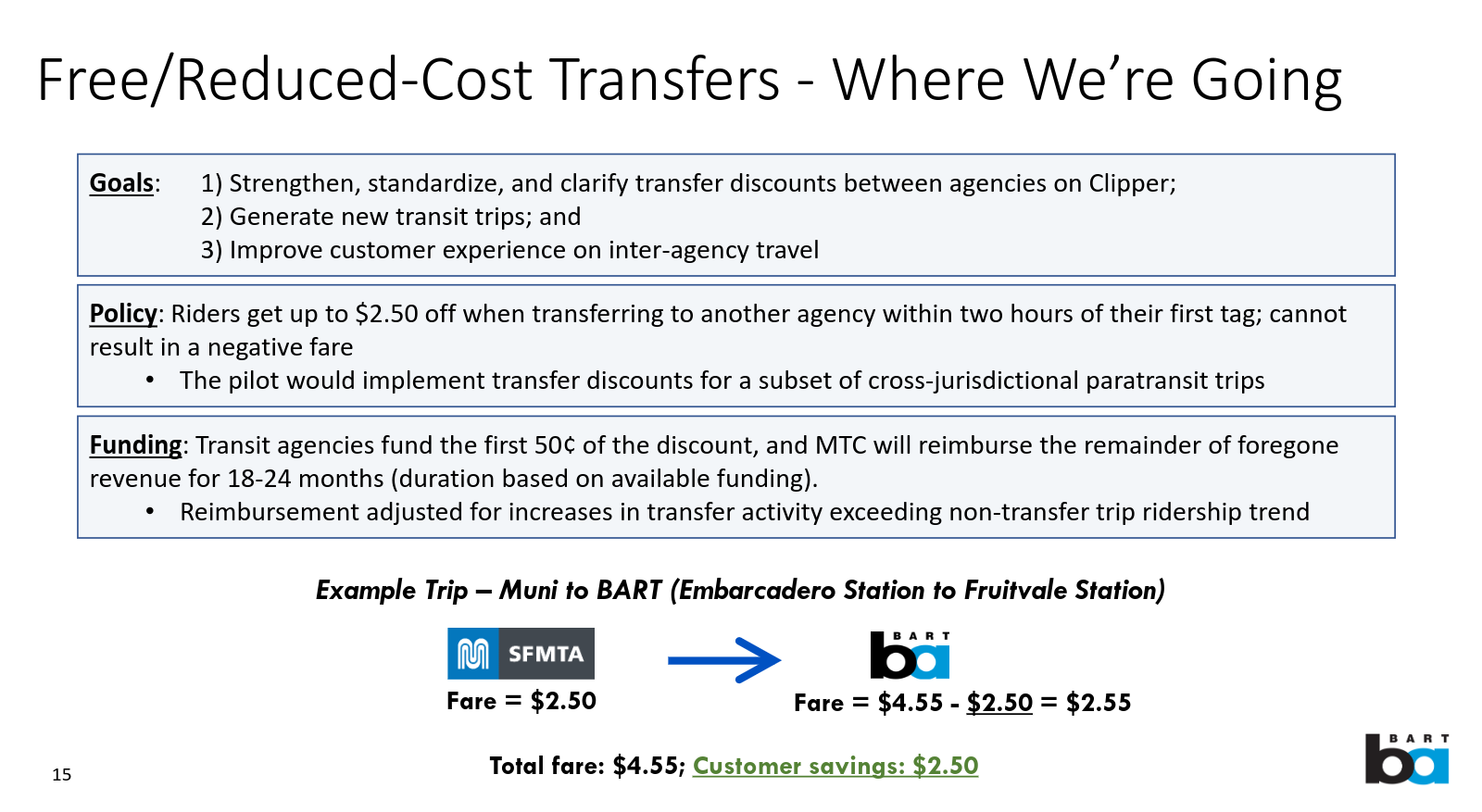 A slide from BART explaining how reduced cost transfers will work